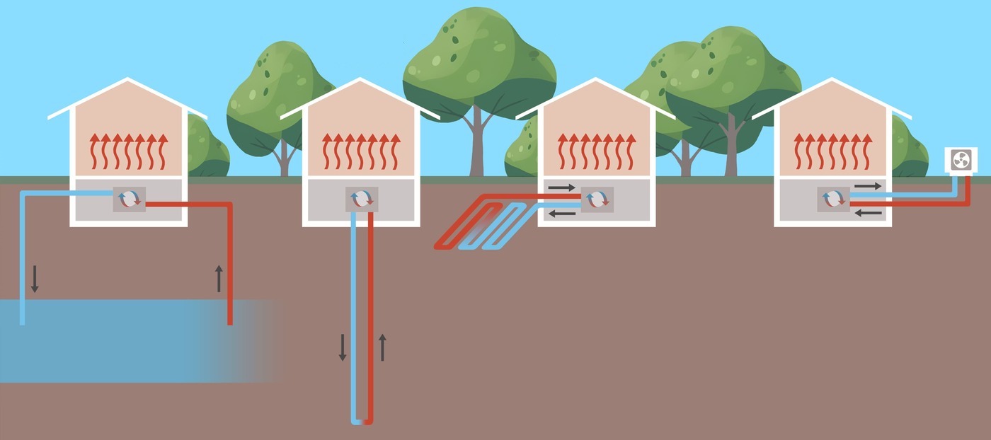 Infografía con tipos de bomba de calor 